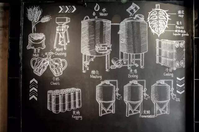 精釀啤酒設(shè)備設(shè)計圖 精釀啤酒設(shè)備設(shè)計圖